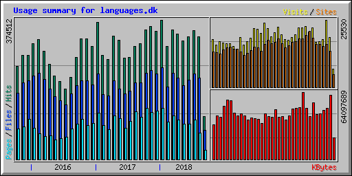 Statistics